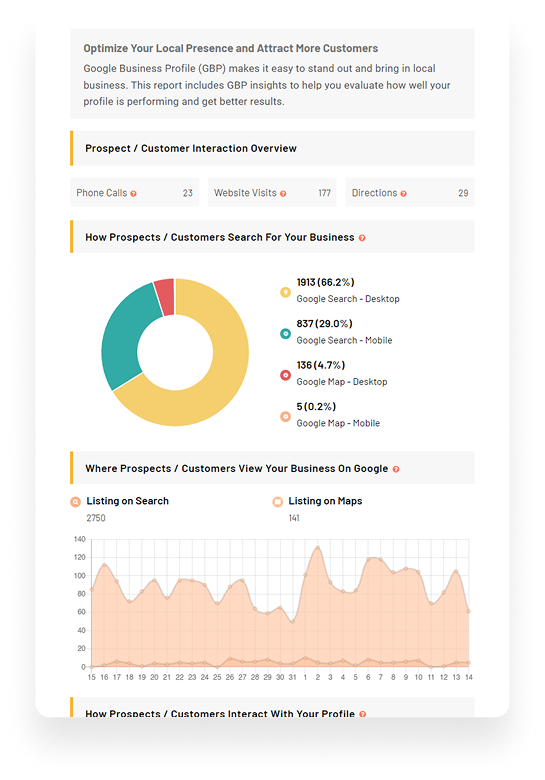 Audit Report Analytics